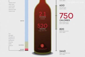 chiều cao chai rượu vang