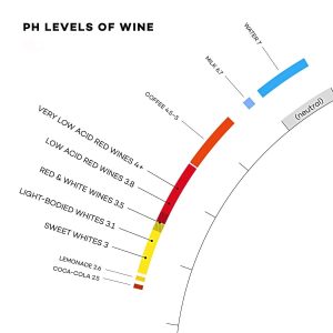 độ ph của rượu